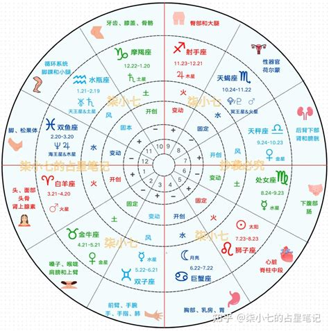 占星術 火星期|Astrodienst的免费占星